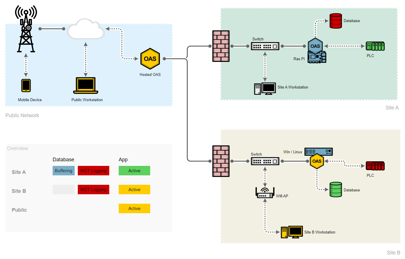 Network Diagram Demo