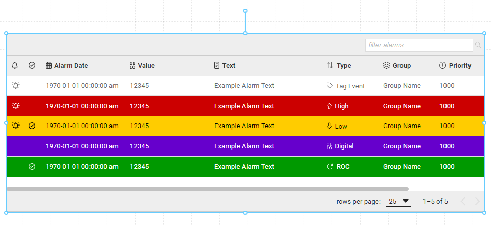 Alarms Component