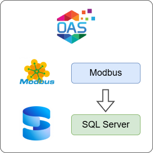 How to Log Modbus Data to SQL Server