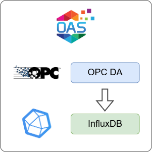 How to Log OPC DA Data to InfluxDB