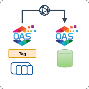 How to Log Remote Tags to a Database