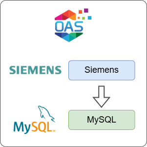 How to Log Siemens Data to MySQL