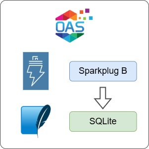 How to Log Sparkplug B Data to SQLite