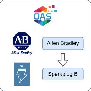 How to Transfer Data from Allen Bradley to Sparkplug B