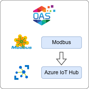 How to Transfer Data from Modbus to Azure IoT Hub
