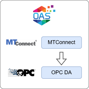 How to Transfer Data from MTConnect to OPC DA