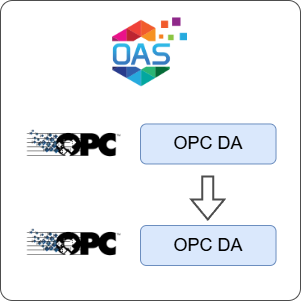 How to Transfer Data from OPC DA to OPC DA