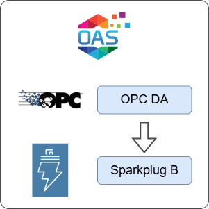 How to Transfer Data from OPC DA to Sparkplug B