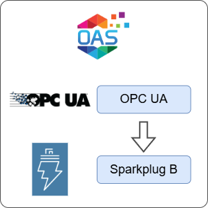 How to Transfer Data from OPC UA to Sparkplug B