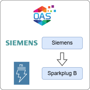 How to Transfer Data from Siemens to Sparkplug B