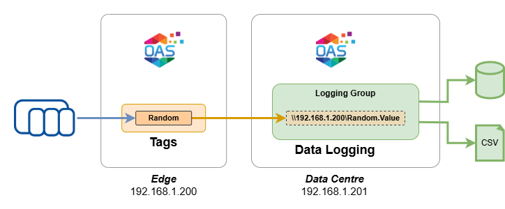 Data logging remote tags