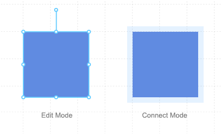 Connector Modes