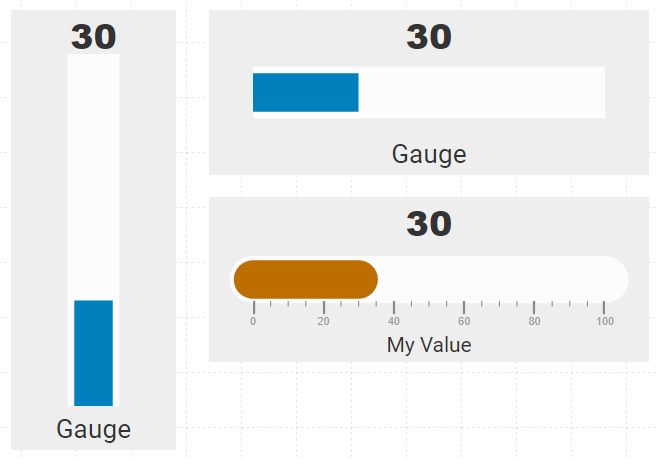 Linear Gauge Component