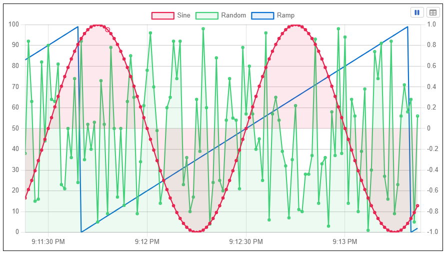 Trends Component