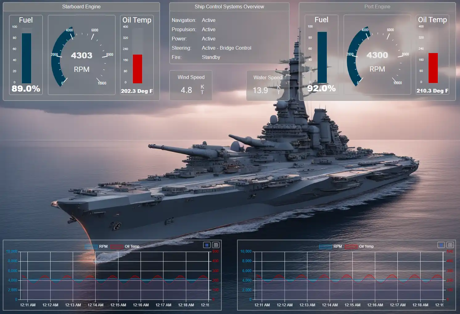 Defense Dashboards