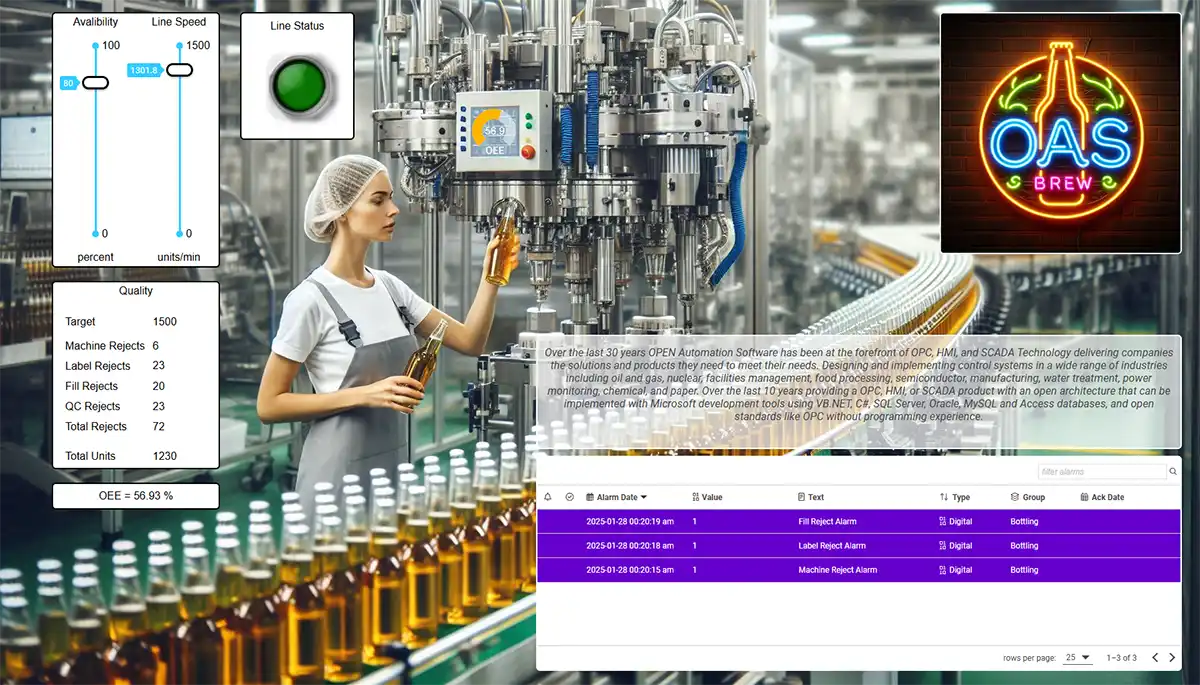 Food Industry Dashboards