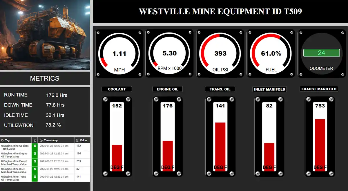 Mining Dashboards