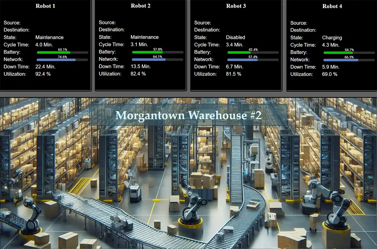Robotics Dashboards