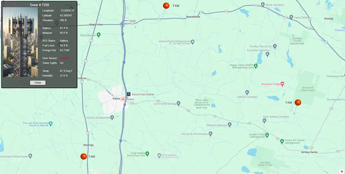 Telcom Dashboards